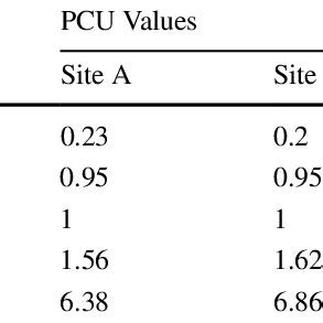 Image result for PCU Introduction