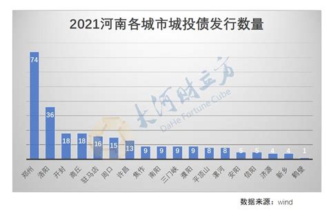 2021年兰溪市国民经济和社会发展统计公报