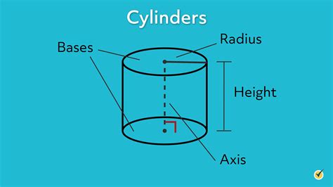 Volume and Surface Area of a Right Circular Cylinder (Video)