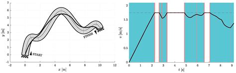 Minimum-Time Trajectory Generation for Wheeled Mobile Systems Using ...