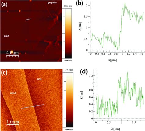 Image result for AFM Graphite Layers
