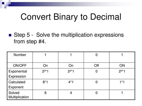 Image result for How to Convert Binary Numbers