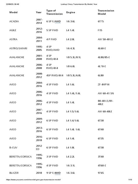 Image result for Decode Chevy Transmission Numbers