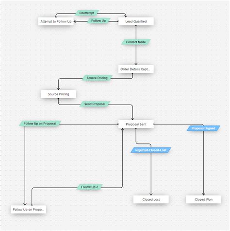 Image result for Trigger Blueprint Zoho API