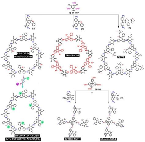 Covalent Organic Frameworks with Ionic Liquid-Moieties (ILCOFs ...
