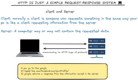 Image result for HTP Under Computer Networking
