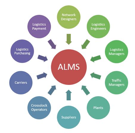 ALMS Cheat Code 2019 的图像结果