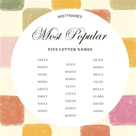 Most Popular Five Letter Girl Names | Name inspiration, Name ...