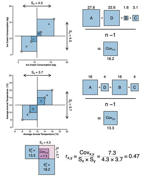 Image result for Sample Correlation Formula