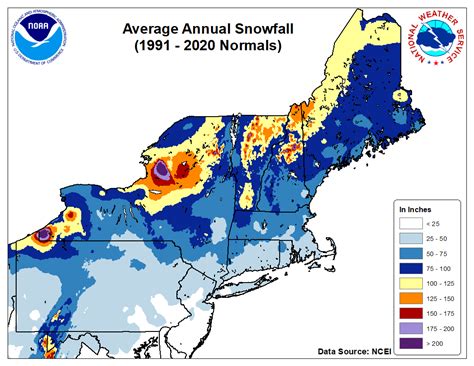 BTV Winter Weather Forecasts