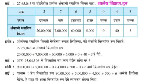 Expanded Form swadhyay std 5th Maths | विस्तारित रुप स्वाध्याय व ऑनलाईन ...