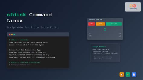 Image result for Fdisk Linux Partition Code