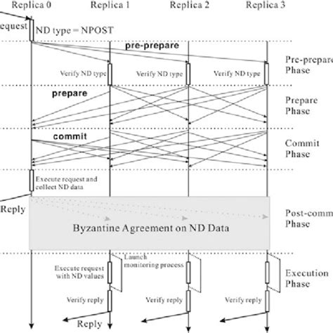 Image result for Bfprt Algorithm