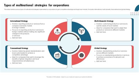 Global Strategy Types 的图像结果