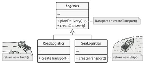 Simple Factory Method 的图像结果