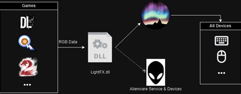 Image result for Alienware Aurora 10 Lights