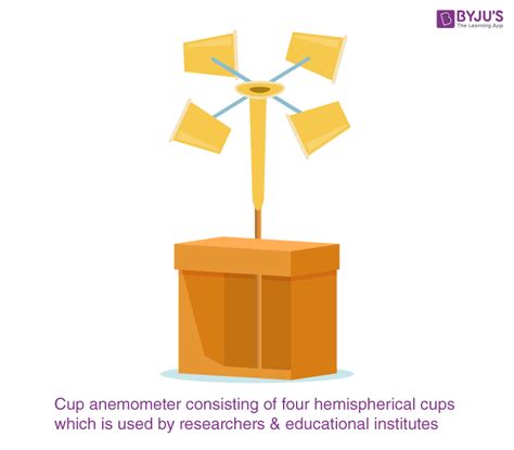 Image result for Explain How Anemometer Works