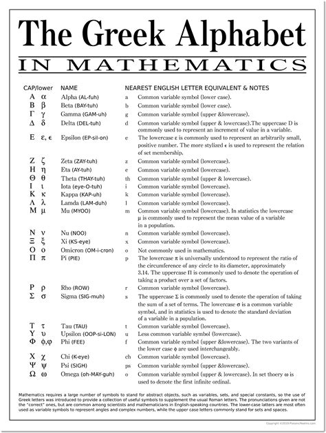 Greek Math Symbols 的图像结果