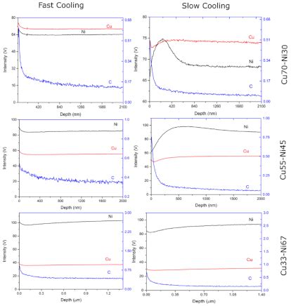 Chemical Vapor Deposition of Graphene on Cu-Ni Alloys: The Impact of ...