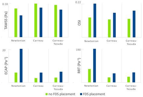 Endovascular Treatment of Intracranial Aneurysm: The Importance of the ...