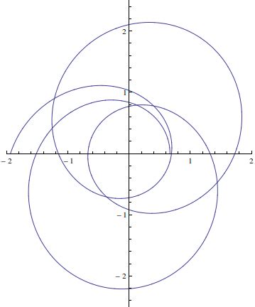 Image result for Ode Solvers in Python