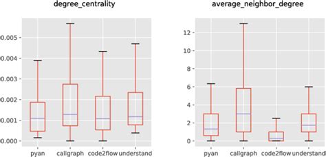 Image result for Python Call Graph Examples