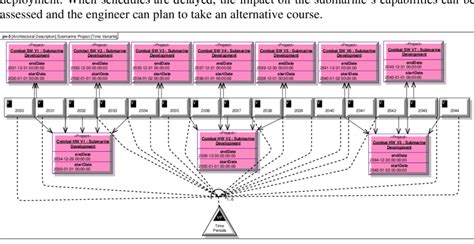 Image result for Time-Variant