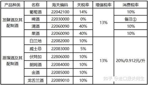 销售白酒的增值税税率是多少（酒类增值税税率表一览）-秒懂财税