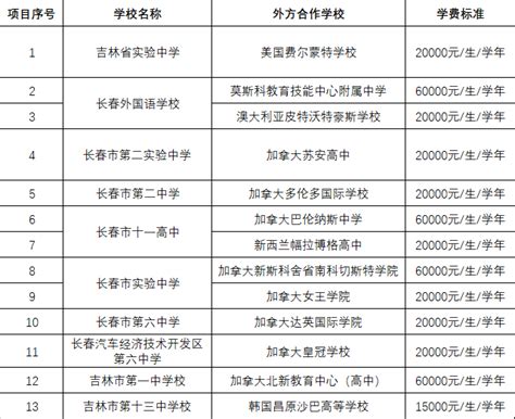 上海国际学校收费排行榜TOP10 - 知乎
