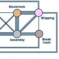 Image result for Plant layout study Design Principles