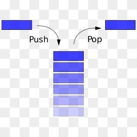 Image result for Basic Stack Operations 32-Bit