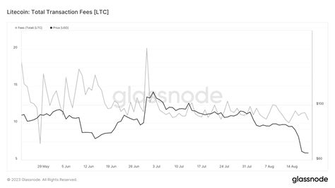 Image result for LTC Mining