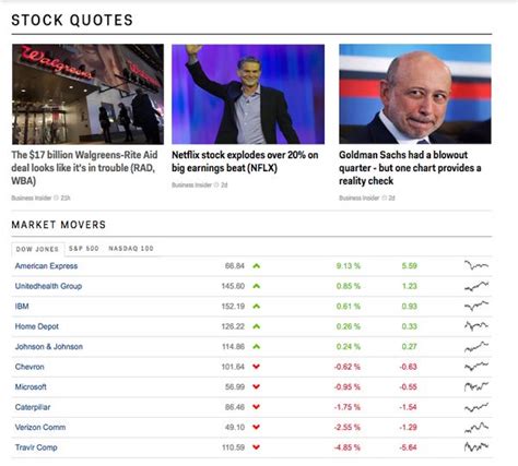 Markets Insiderlogo 的图像结果