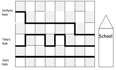 Image result for Eureka Math Grade 1 Module 3