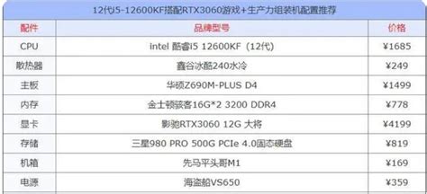 Intel Core i7-3770K與GIGABYTE G1.SNIPER3高階Gaming平台解析 | 滄者極限