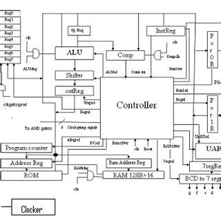 Image result for Embedded Linux Operating System Programmable Controllers