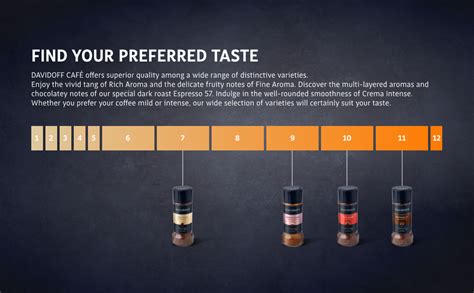 Davidoff Espresso 57 Intense Instant Coffee 11/12 Intensity - 100% ...