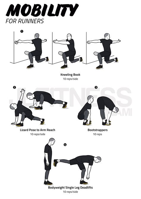Image result for Strength Training Routine for Runners