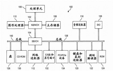 Image result for Data Memory Address Data Simulink