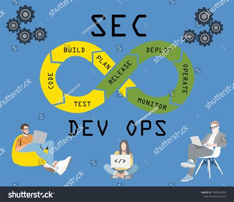 Image result for Devsecops Process