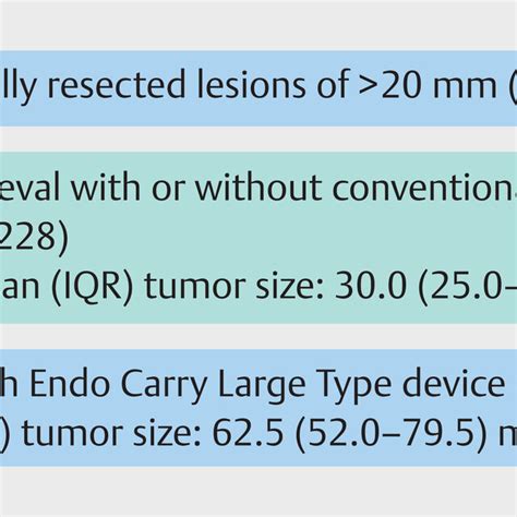 Image result for IQR Calculation Steps