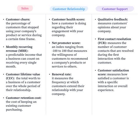 Customer Success Program Manager 的图像结果