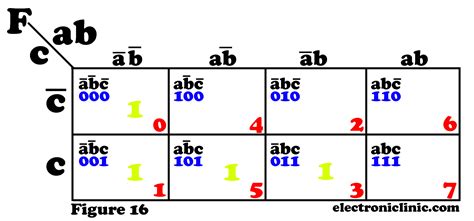 Karnaugh Map Problem 的图像结果