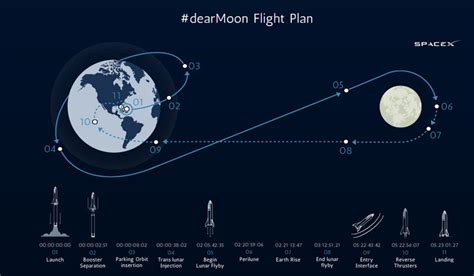 Who is Yusaku Maezawa, the 1st tourist to Moon on Musk's SpaceX?- The Week