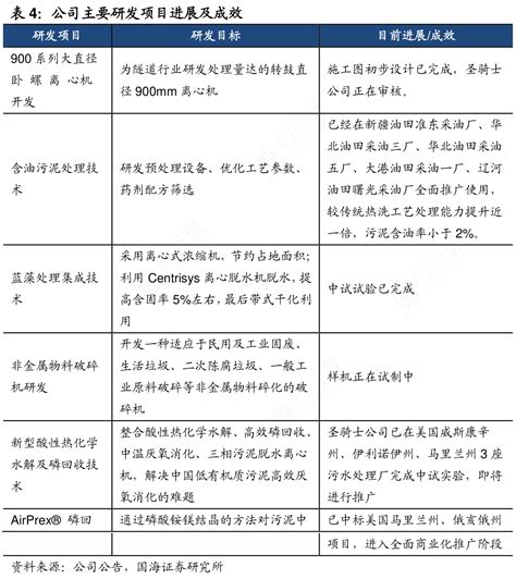 非常想了解7_公司近年营收及增速的真实信息_行行查_行业研究数据库