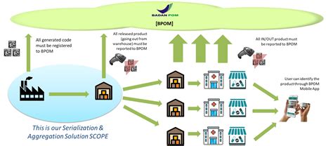 Image result for Serialization and Aggregation Station