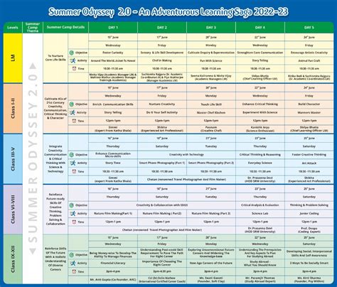 #Summer_Odyssey 2022-23 #admissionopen2022_2023 # ...