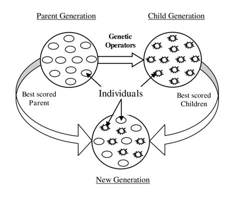 Generation What 的图像结果