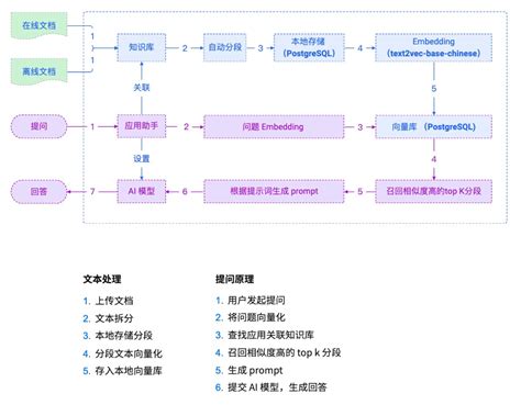 Dify Tech Stack 的图像结果
