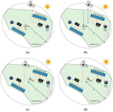 Aerial Surveillance with Low-Altitude Long-Endurance Tethered ...